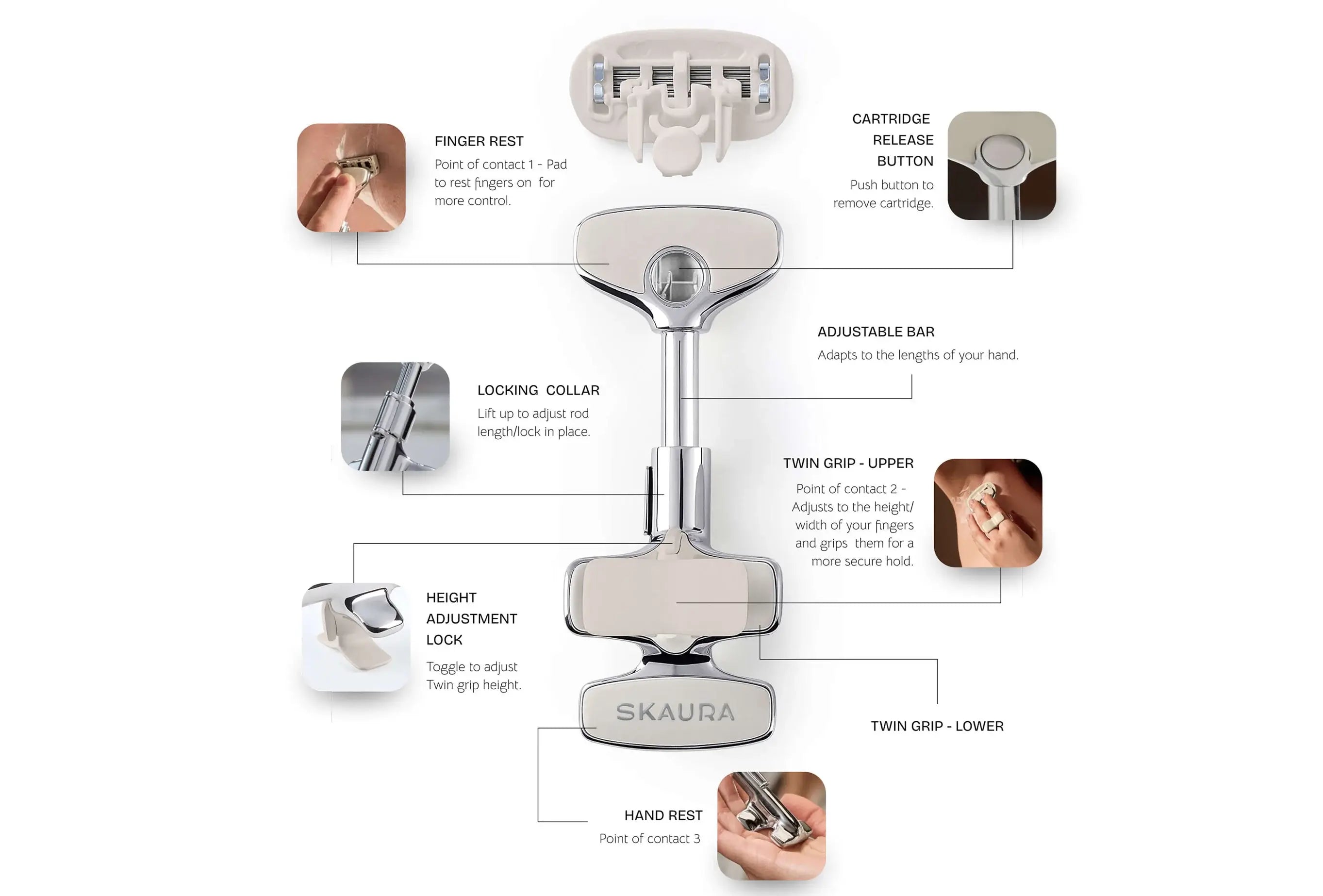 Skaura razor features diagram showing adjustable handle, twin grip system, finger rest, and cartridge release mechanism